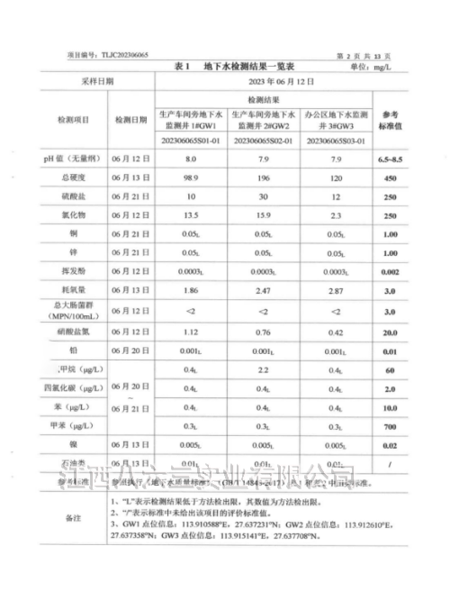 开云网页版页面登入界面2023年度土壤及地下水自行监测结果